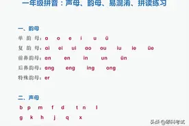 一年级拼音拼读：声母、韵母、整体认读音节、声调及练习，收藏好图片