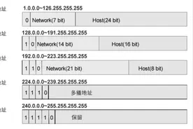 你知道192.168.1.1表示什么意思吗？今天就带你从认识它图片