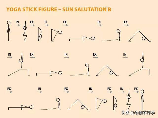 练瑜伽，你会画小人图吗？最全的瑜伽小人图来袭（收藏级）