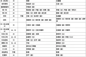 陕西省中医医院门诊信息（5月12、13、14日）图片