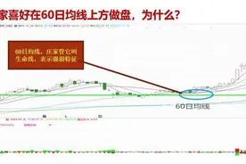 用庄里思维抓主升起爆点图片