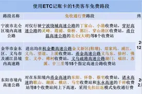 浙江车主们，这几段高速可以免费通行了图片