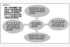 夹板弹性固定桡骨远端FrykmanⅧ型骨折尺侧柱稳定性的有限元分析图片