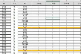 一张仪表盘，搞定公司人员流动数据图片