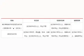 2020盘点：专科可以应聘什么广西编制工作图片