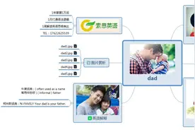 索思英语解码单词（第348个）——dad父亲图片