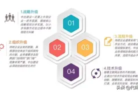 阿里巴巴架构师总结，搞懂什么是中台图片