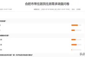 这份合肥房管局的住房调查问卷，才是真实的购房人现状图片