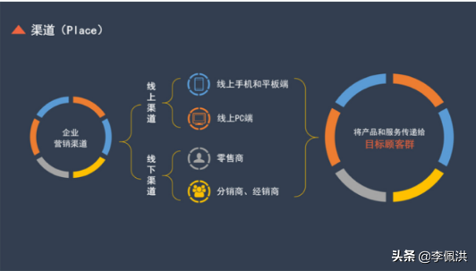 如何构建高效的营销战略和实施策略?
