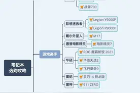 业内人士才知道的干货揭秘：笔记本电脑全品类选购攻略图片