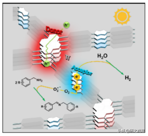 催化周报：Nat. Catal.、Nat. Energy、Nat. Chem.等大合集！