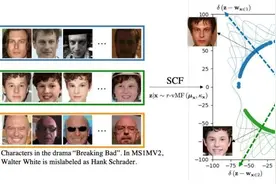 CVPR 2021放榜，腾讯优图20篇论文都在这里了图片