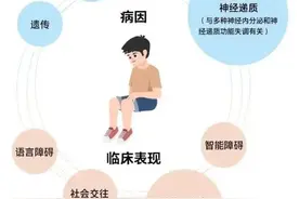 搞错了：孤独症可不是性格内向图片