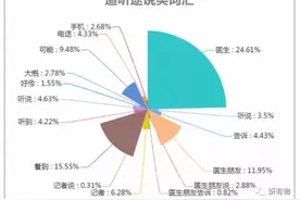 “方方日记事件”大反转，到底扎了谁的心图片
