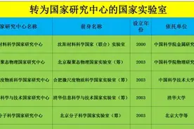 国之重器——国家实验室分布，看看你所在的城市和大学有没有图片