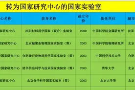 国之重器——国家实验室分布，看看你所在的城市和大学有没有图片