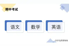 初中家长分析期中考试：基于七上期中考情的分析暨后续学习计划图片