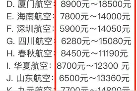 此刻！看到各航空的空乘工资，原来工资不是我想象中的？图片