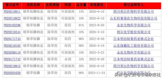 精草铵膦群雄竞逐，谁主沉浮？