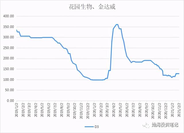 维生素价格跟踪2021-2-2——氨基酸继续涨