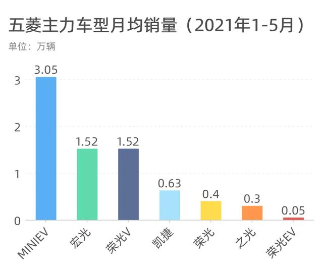 长安、吉利、哈弗，谁才是中国品牌之王？