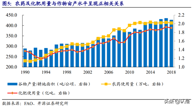 农林牧渔行业深度报告：聚焦种植投入品，综合农服巨头重装启航
