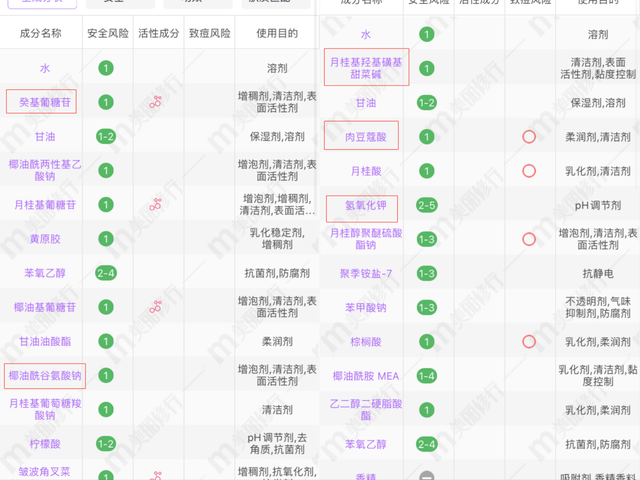 成分党入：如何挑选男士洗面奶？建议收藏