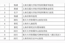 看病停车更便利！沪年内有望实现30家医院停车预约上线图片