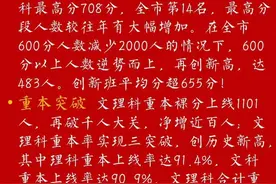 2020重庆高考喜报来袭！看看各校战果如何图片