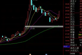 选股分享 -价托三角形图片