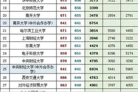 新高考山东省2020年录取分数及位次对照表图片