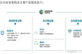 深信服-梳理图片