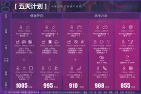 伍迪woody代餐奶昔怎么吃效果最好？附完美瘦身计划图片