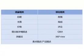 跨境电商平台卖家listing编写及优化技巧图片