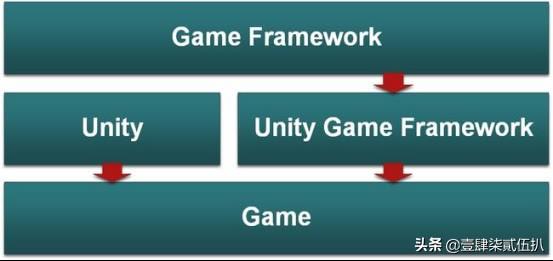 使用Unity制作类似“三维弹球”的解谜类游戏大作