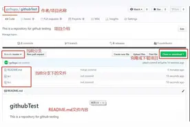 如何在GitHub上大显身手？图片