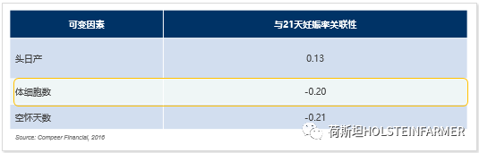 乳脂乳蛋白对身体有什么影响