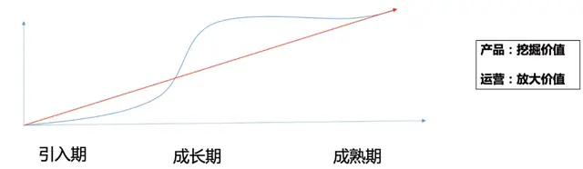 从微信支付看研发如何提高运营效能-第1张图片-90博客网