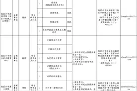 有编制、发房补！河北2市引才公告来了图片