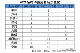 央企领衔！8家新盘大军正式杀入，扬州楼市要变天？图片