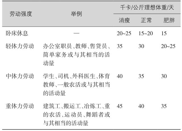 糖尿病患者、饮食治疗及护理，预防或延缓糖尿病并发症的发生
