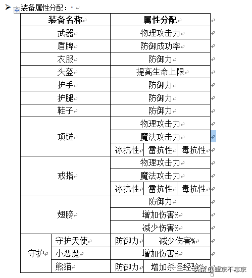洛克王国火麒麟技能表（大天使之剑系统解读）