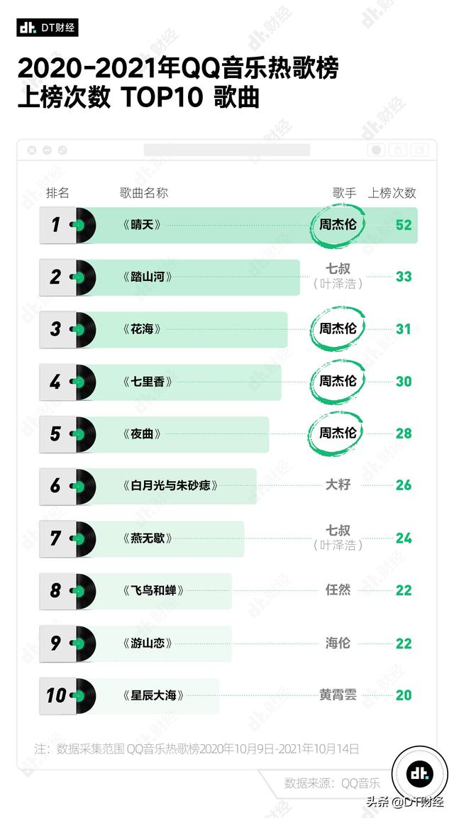 听杰伦的歌会起鸡皮疙瘩