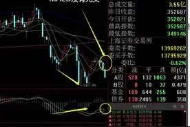 周末股评：下周操作策略，能涨的板块图片