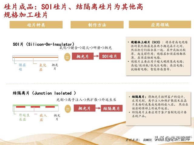 ƵоƬҵȱ棺ǧڿռ䣬է