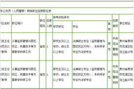贵州省司法厅2021年公务员（人民警察）特殊职位招录图片