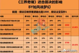 梦幻西游：新兽决颠覆宝宝格局，16技力劈神马补“高进击必杀”图片