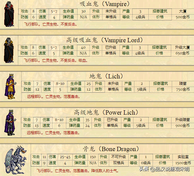 种族设定不平衡的英雄无敌2，却是英雄无敌系列里经典之作？