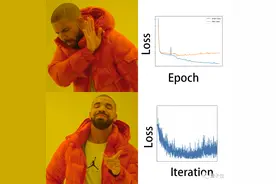 Epoch不仅过时，而且有害？Reddit机器学习板块展开讨论图片