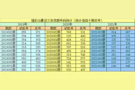 李阳21092期福彩3D推荐：全偶组合再出图片